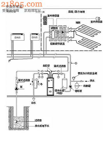 水源热泵系统的工作原理