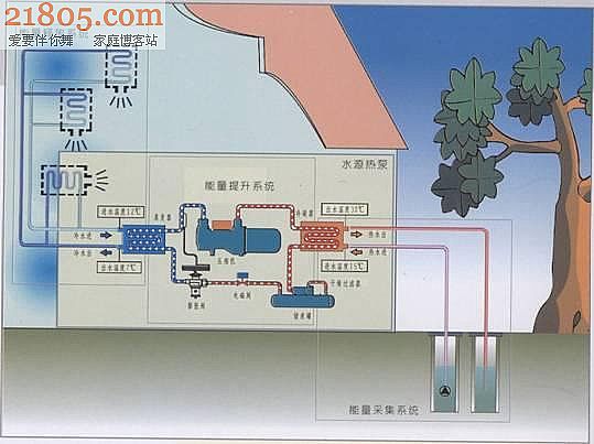 水源热泵