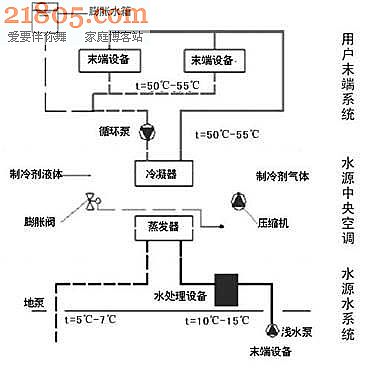 水源热泵系统的工作原理