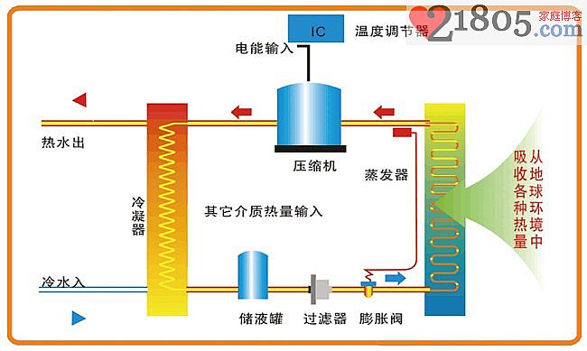 旅馆热水供应系统设计参数及运行费用
