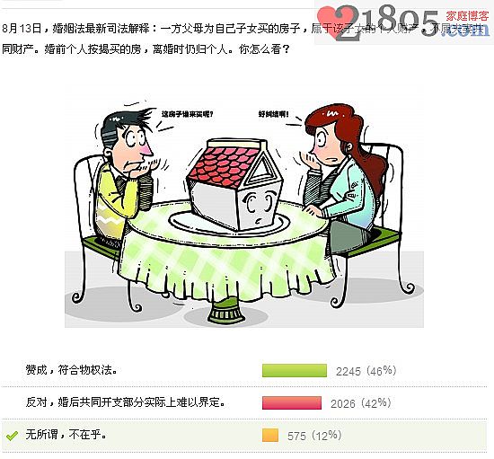 不用陪车出嫁、不用陪家电陪装修