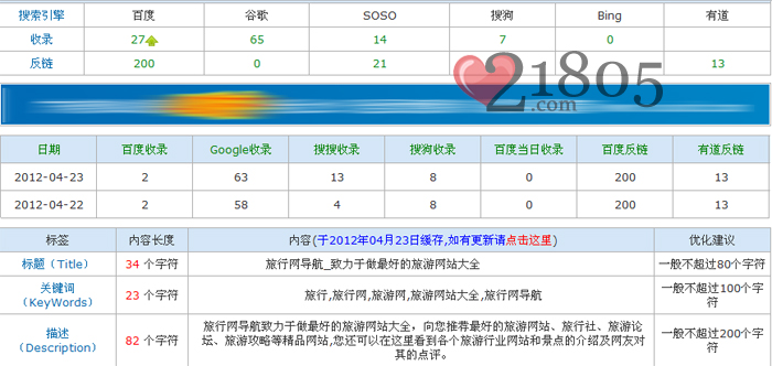 旅行网导航开始被收录