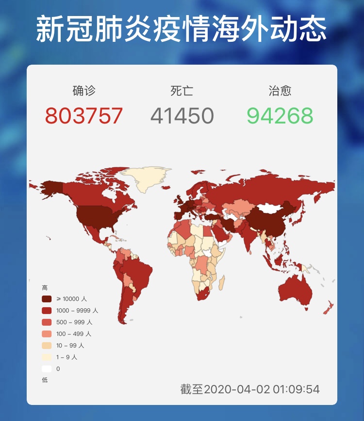 世界地图彻底变红了~每天五万例递增,不知道什么时候是个尽头 世界地图彻底变红了~每天五万例递增,不知道什么时候是个尽头