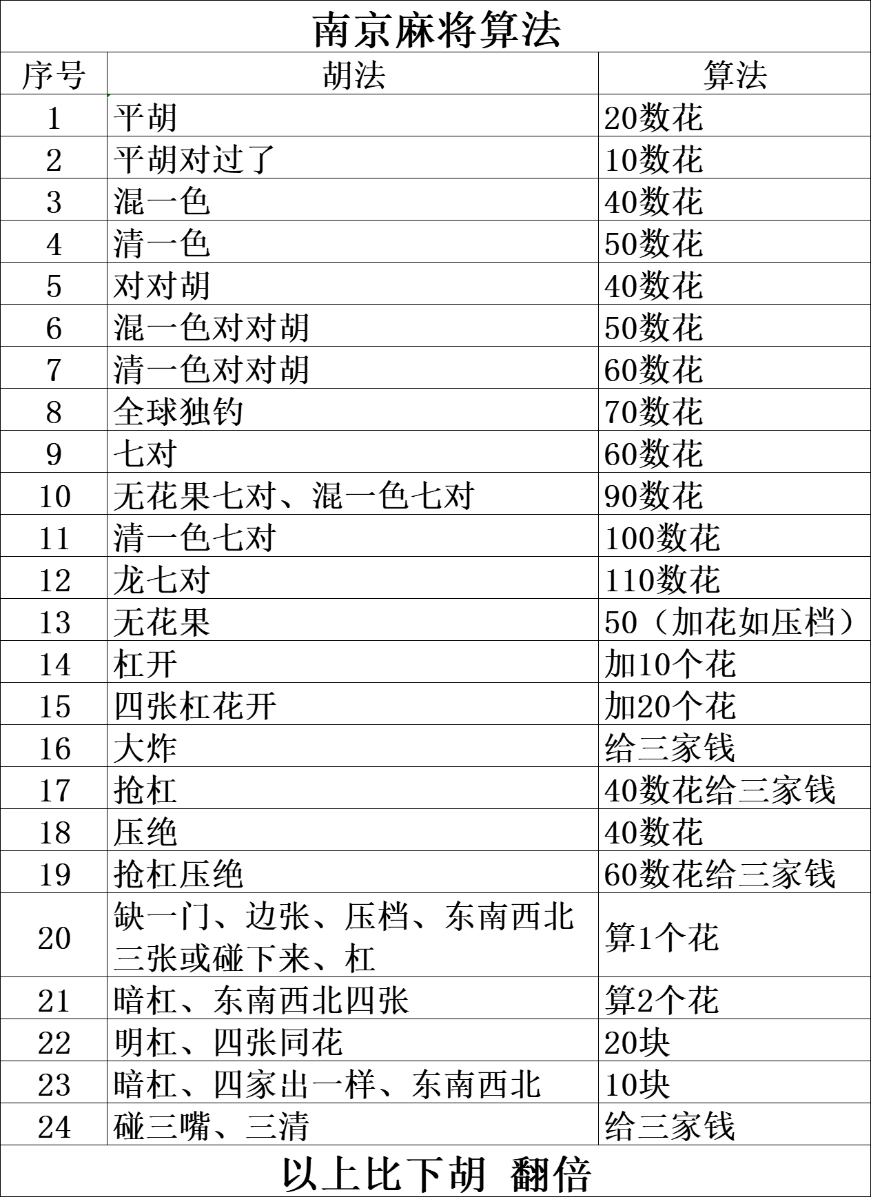 南京麻将算法图片版 南京麻将算法图片版